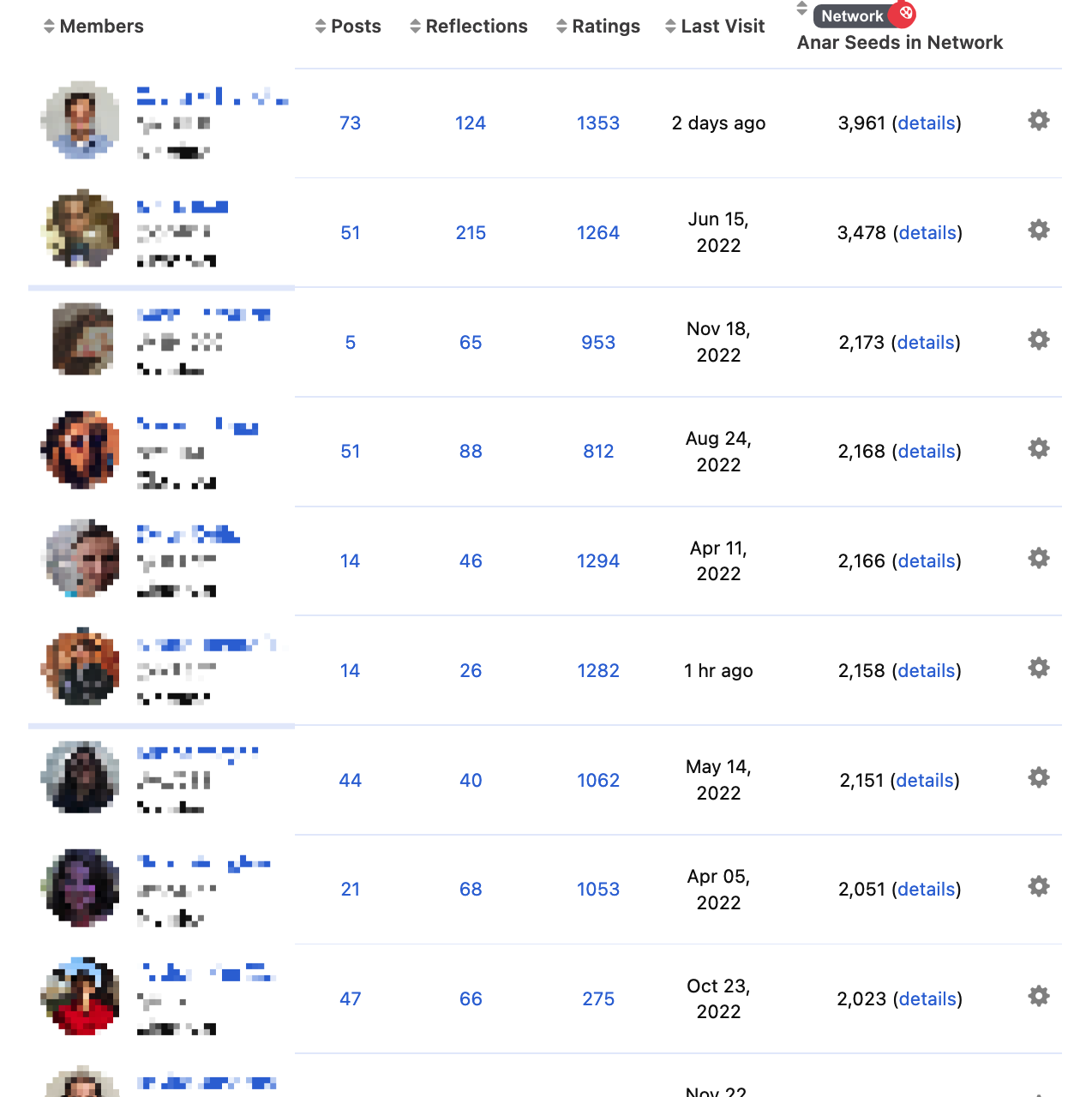 Image 5: The top part of the Network roster